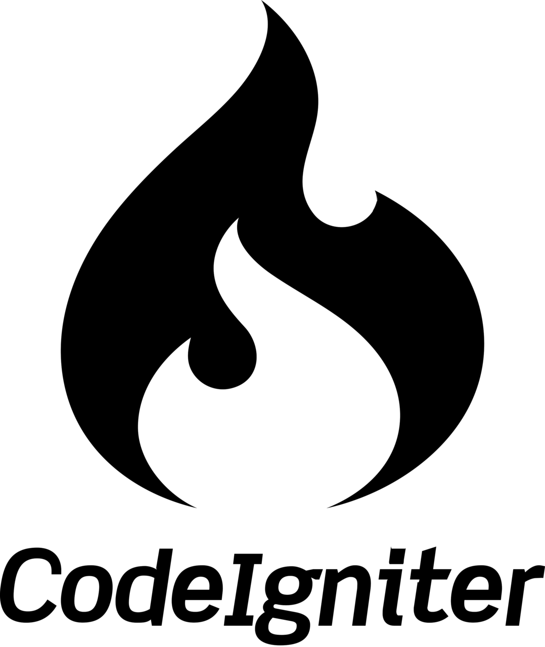 CodeIgniter